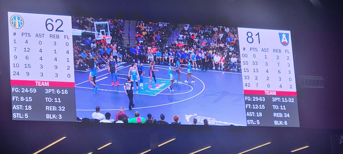 TomJamesLive's tweet photo. Raining Threes anyone?
It's @FGCU_WBB north tonight in ATL.  #rainingthrees 
🦅🏀🤙💚💙 11 3s thru 3 quarters. https://t.co/D0ud3YqUhy