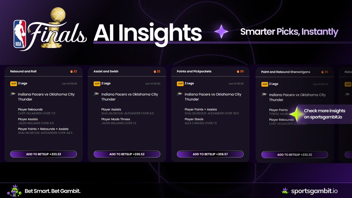 Here are our AI Insights for Game 4 👇
Let us know, are you tailing the picks or fading the play?

We’re tracking the results in real-time.
Every win counts on Gambit 🧠💸