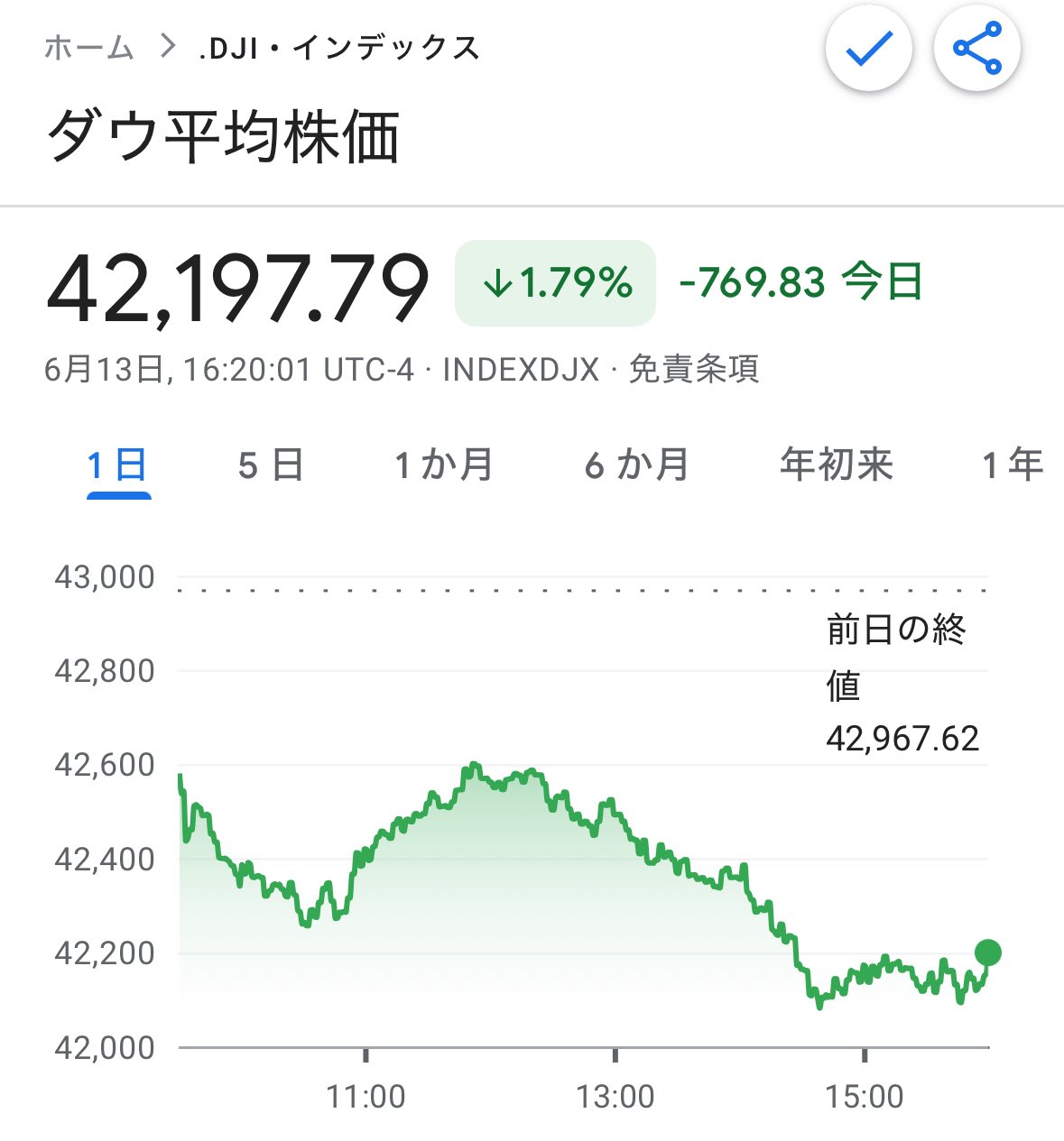 株価指数の徹底活用術 f1 - メルカリ