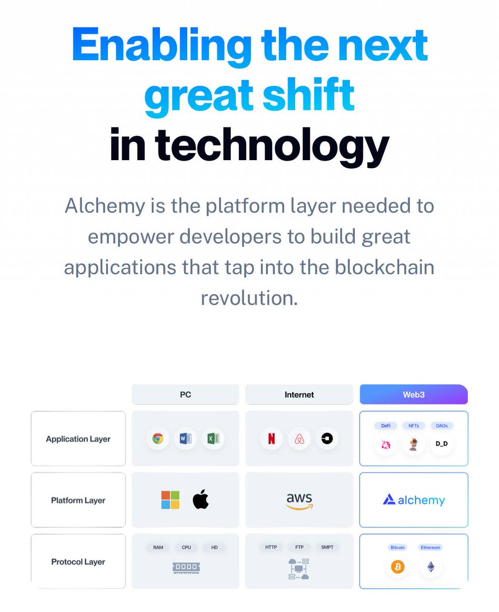 shawnonchain's tweet image. The cat is finally out of the bag!
Thrilled to share that I’ll be joining @Alchemy as the first hire in APAC.
Grateful for @glennonchain and @n_wallyy for recognizing my potential and giving me the opportunity to work alongside the best sales & development team in Web3. 🤩…