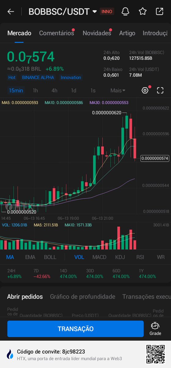 Brunorj2115's tweet photo. Bob spot Exchange HTX @BNBCHAIN @BSCGemsAlert @binance https://t.co/77SOWyreUn