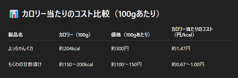 HeLiCoPtAr2's tweet image. ギリギリだけど「ジェネリックよっちゃんイカ」を名乗れそうなレシピを発見した