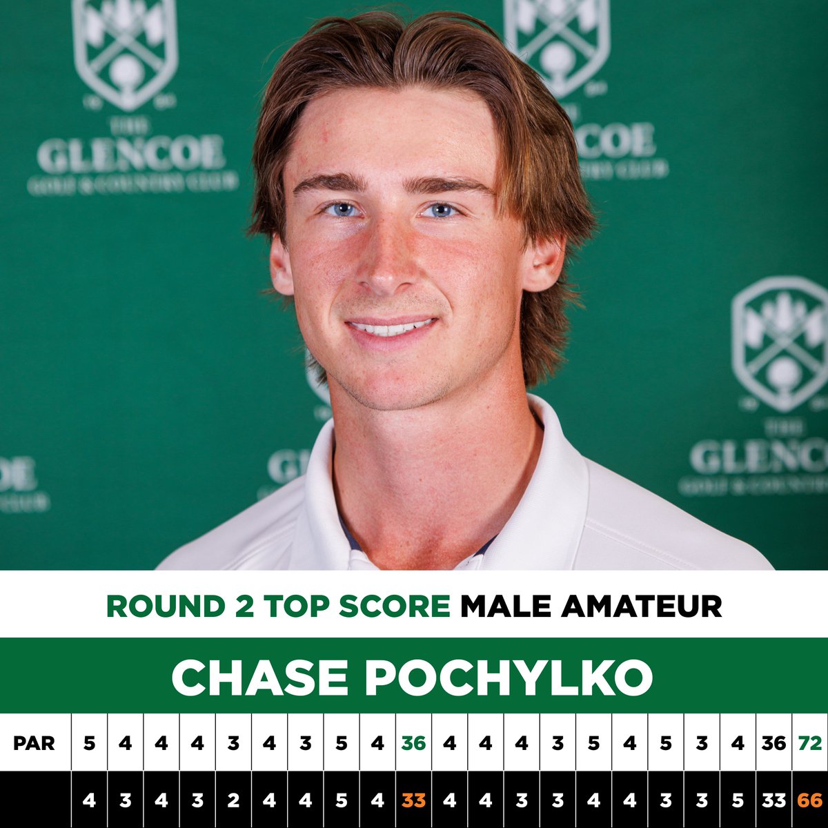 Glencoe Invitational tweet media