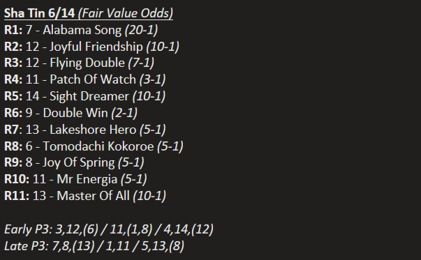 Sha Tin 6/14
Back for another breakfast card, like Saturday morning cartoons. Ended on a lot of low weights, let's hope that carries with the rails out. Best of luck all. #HKracing