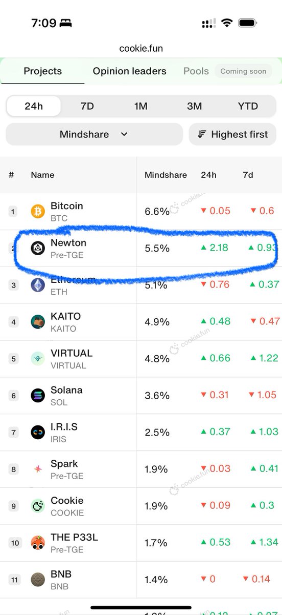 week up and look at this🤩
<a href="/MagicNewton/">Newton</a>