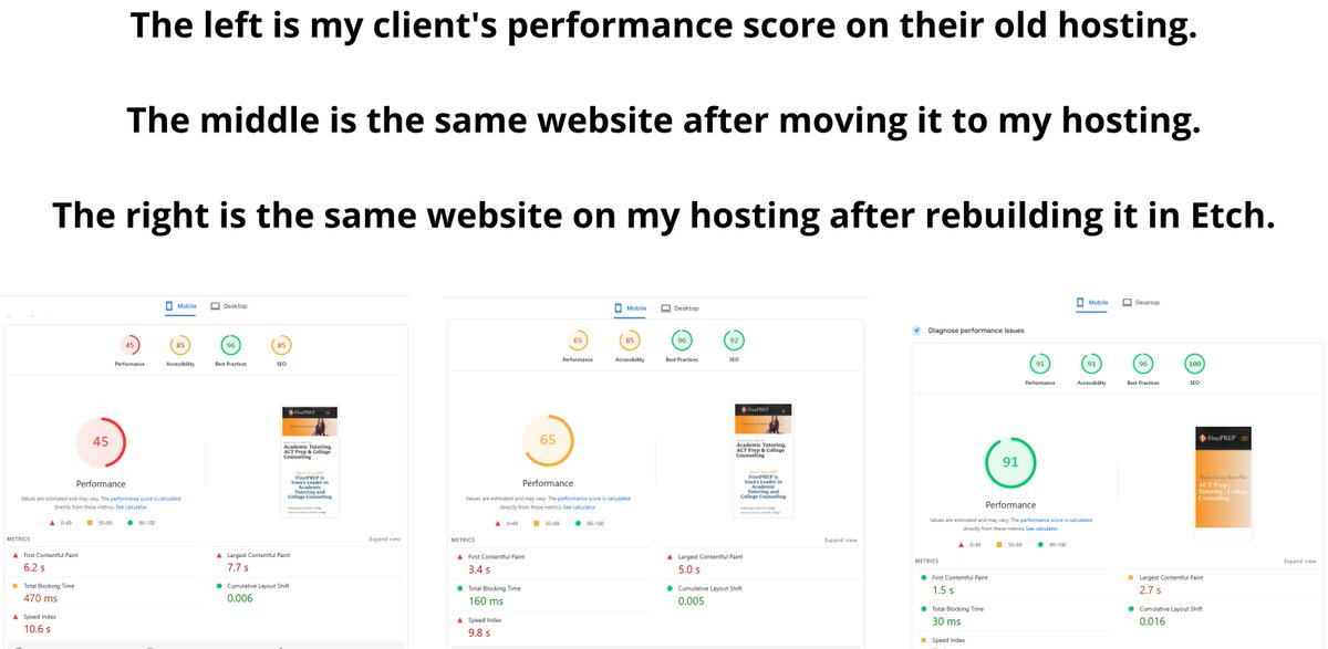 JamesWelbes's tweet photo. My pagespeed performance test journey with my latest client. Took them from 45 on Divi to 91 on #etchwp.
Big thanks to @thekevingeary and others in the Etch community for answering a thousand questions I had while learning how to Etch.
#wordpress https://t.co/8Iq5G0Go4G