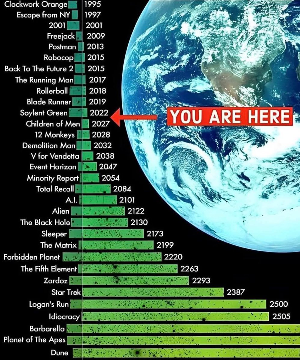 Factsofw0rld's tweet image. Can&apos;t wait for some of these