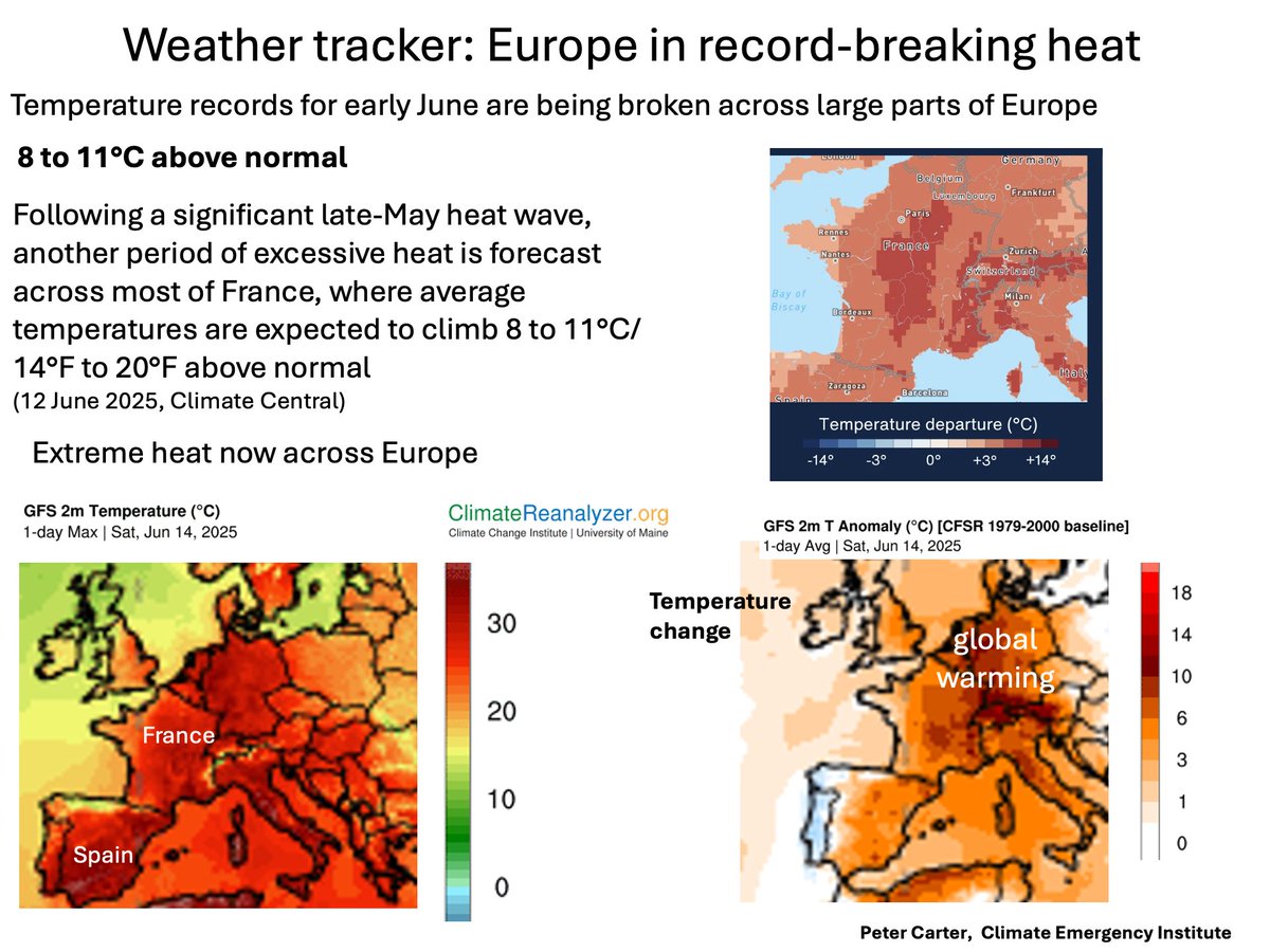 EUROPE RECORD BREAKING HEAT
To climb 8-11°C above normal. Europe heating much faster than global average. Complicated by drought. Fossil fueled Global surface heating- at under 1.5°C global
climatecentral.org/climate-shift-…
#heatwave #climatechange #globalwarming