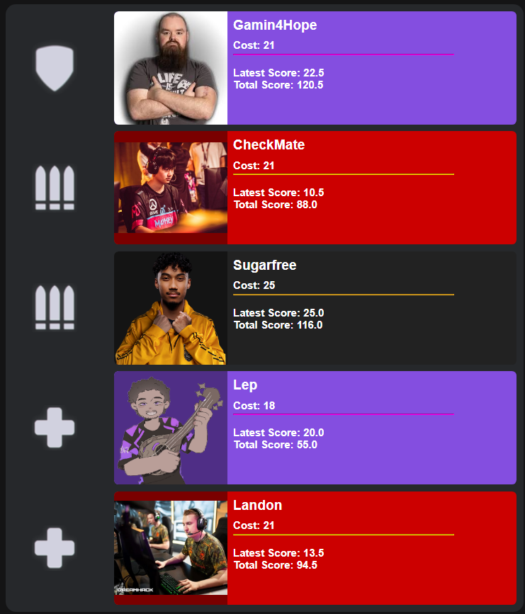 Going for top 300 this weekend🙏<a href="/Gamin4Hope/">David Orr</a> you got me right?!