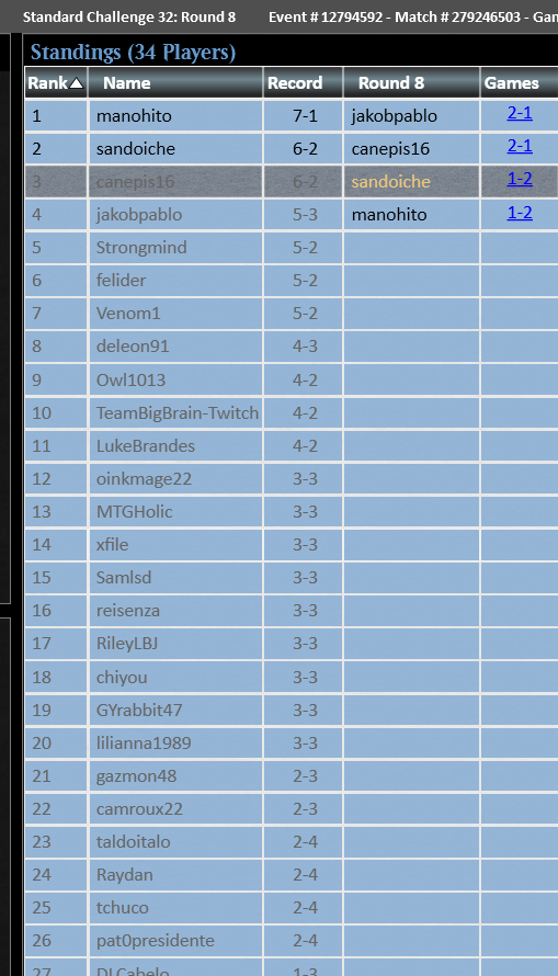 AdrinCanepa's tweet photo. Just copied Danielakos UB list from a challenge and managed to make top 4, lost to a barrage of topdecks but i was lucky myself in avoiding ur all challenge so that's even XD https://t.co/GdtY2VRpQR