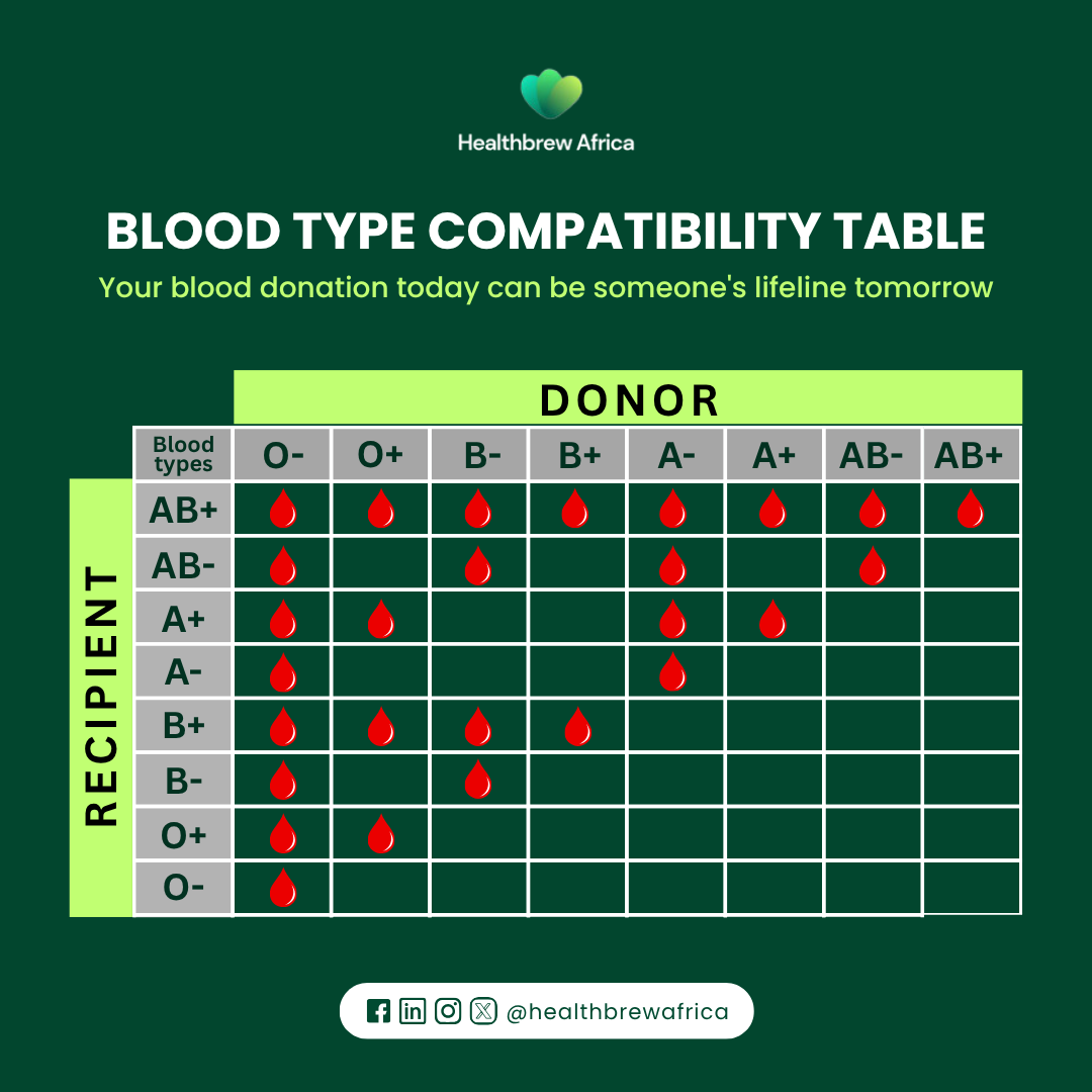 Today, on World Blood Donor Day we urge everyone to become a blood donor. It could be someone's lifeline tomorrow.

Happy world blood donor day!