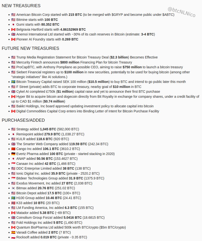 🚨 Week 24 - #Bitcoin Treasury Strategy Updates 🚨 📅 June 9-13 saw a  massive 60 announcements! 🤯 - 6 new treasuries launched with 404 BTC - 10  future treasuries announcements -