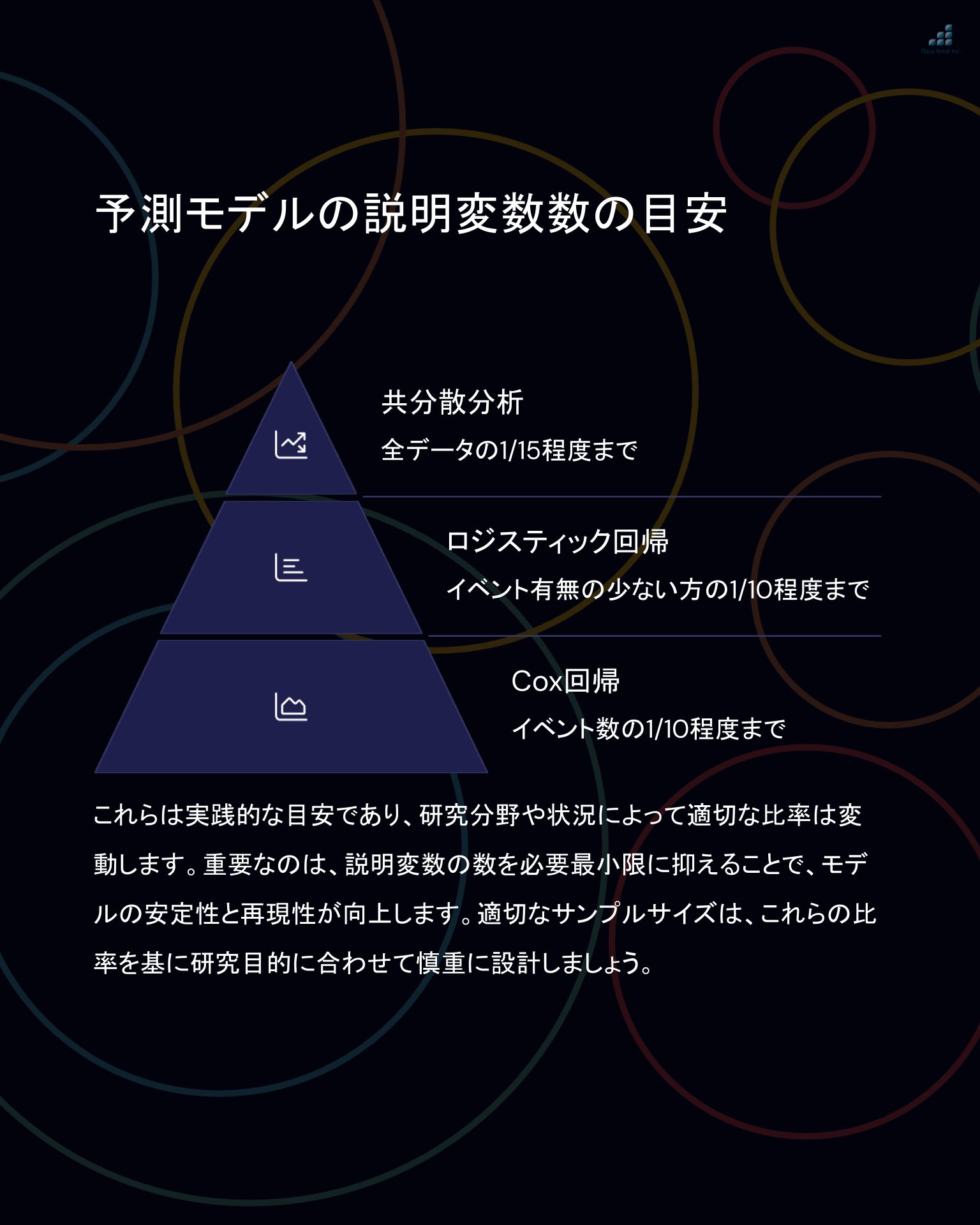 吉田寛輝@いちばんやさしい医療統計｜株式会社データシード