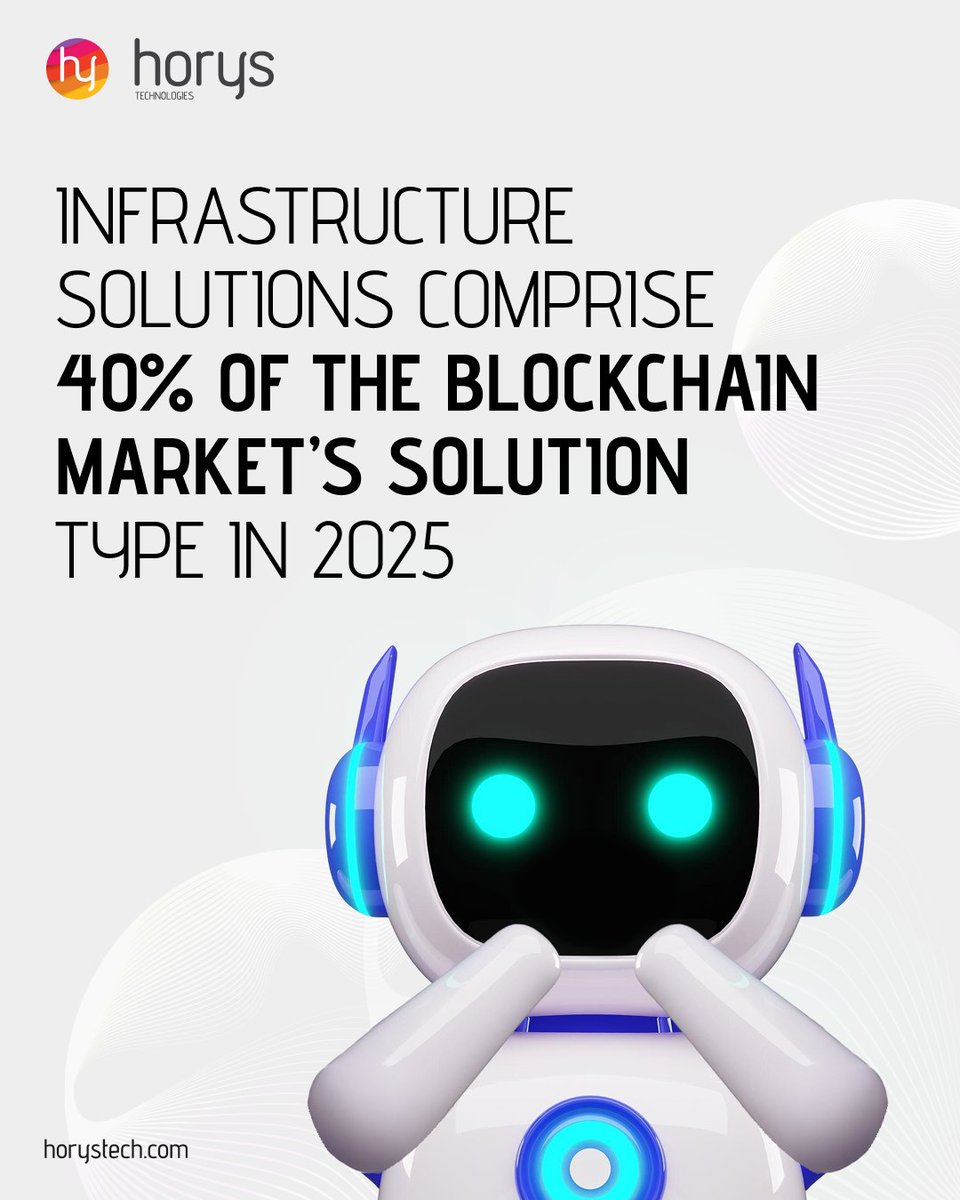 horystech's tweet image. 🏗️ Did you know that 40% of the blockchain market in 2025 is projected to be infrastructure solutions?
The backbone of Web3 is being built — one block at a time.

#Web3Infrastructure #BlockchainTrends #TechBackbone #FutureReady #DecentralizedTech