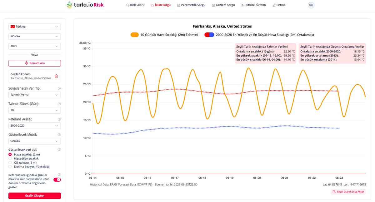 📌Fairbanks, Alaska, ABD

❄️Altyapı aşırı soğuk için tasarlanmış olduğundan, 21°C da bile sıcaklıkla ilgili sağlık sorunları yaşamaya başlıyor.

🔥Termos gibi inşa edilmiş evlere neredeyse 24saat güneş ışığı girerken, ılımlı sıcaklıklar bile tehlikeli hale geliyor!

#iklim