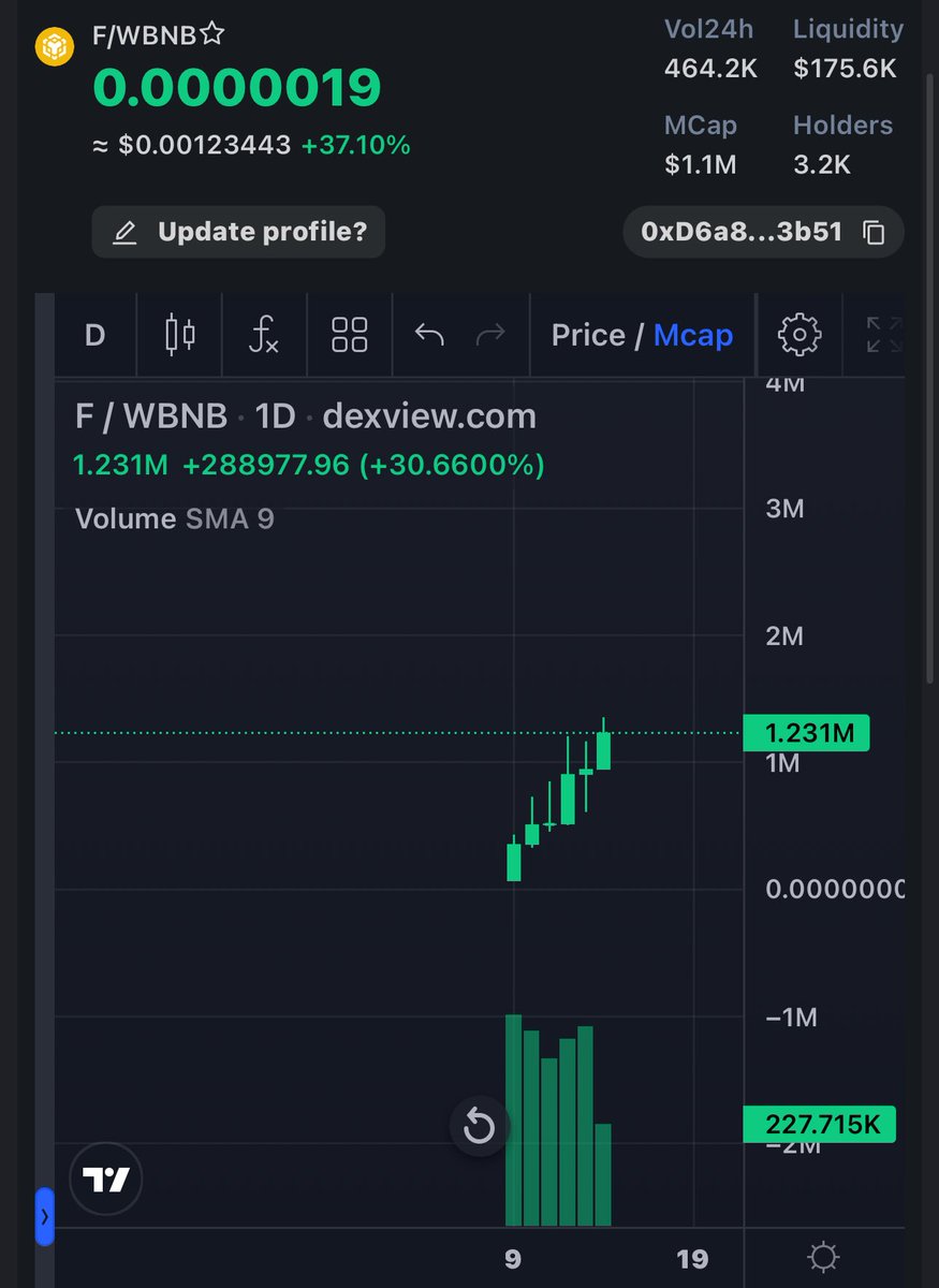 🔶F | BNB🔶

✅Everyday touching new ATH, one of the strongest chart ever I have seen. 250k to 1.3M straight x6 and will count more.
Listen me folks after many months this is one of the greenest chart ever almost 6 day after relaunch and everyday hitting new ATH. They destroyed