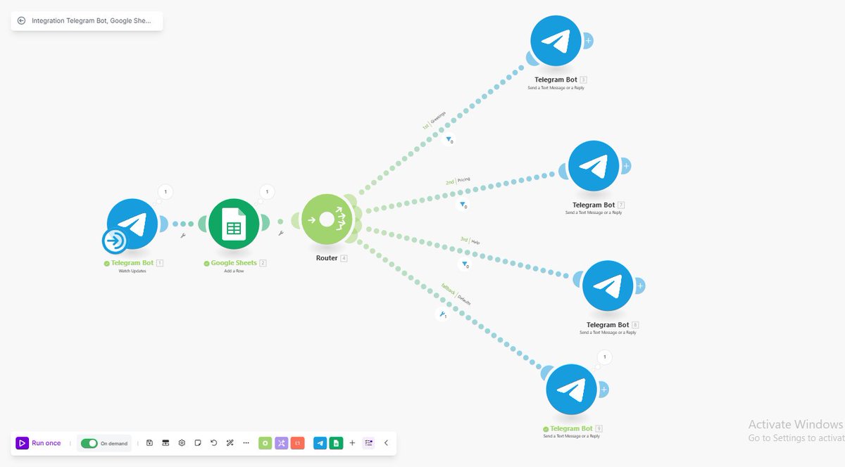 Olabode Daniel | No code tools - Make.com, N8N tweet media