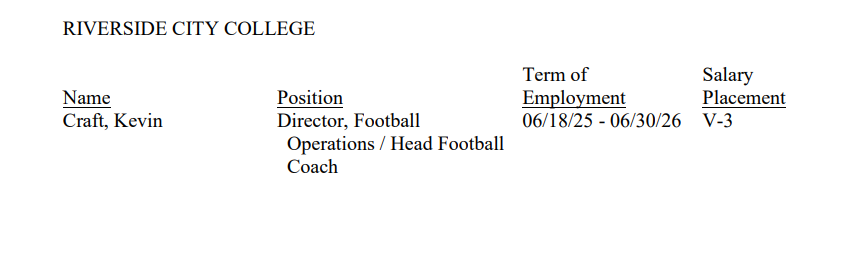 Former UCLA quarterback Kevin Craft is expected to become the next head football coach at Riverside City College. 

The hiring is on the agenda for the RCCD Board of Trustees meeting on Tuesday.

Kevin will take over for his father, Tom Craft, who served as the Tigers' head coach