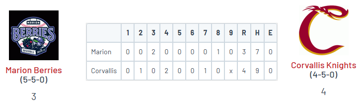 PNW College Baseball Report tweet media