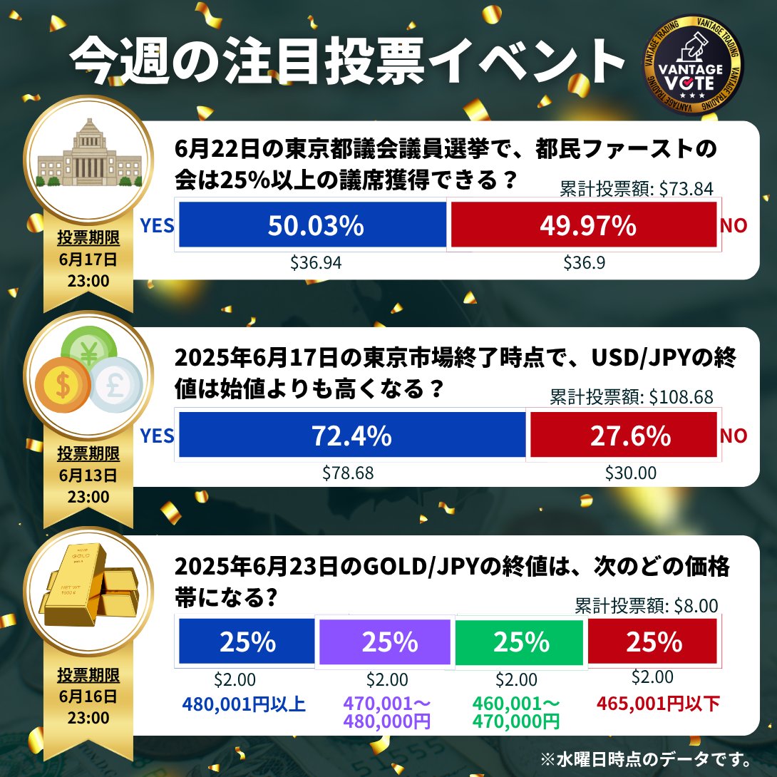 【公式】Vantage Trading｜ヴァンテージ tweet media