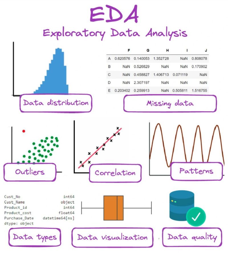 tut_ml's tweet photo. Best EDA Courses- https://t.co/Gbesbq2WGr

@KirkDBorne
@antgrasso
@ronald_vanloon
#MachineLearning #DeepLearning #BigData #Datascience #ML #HealthTech #DataVisualization #ArtificialInteligence #SoftwareEngineering #GenAI #deeplearning #ChatGPT #OpenAI #python #AI #keras #SQL #Statistics #AgenticAI #AIAgent