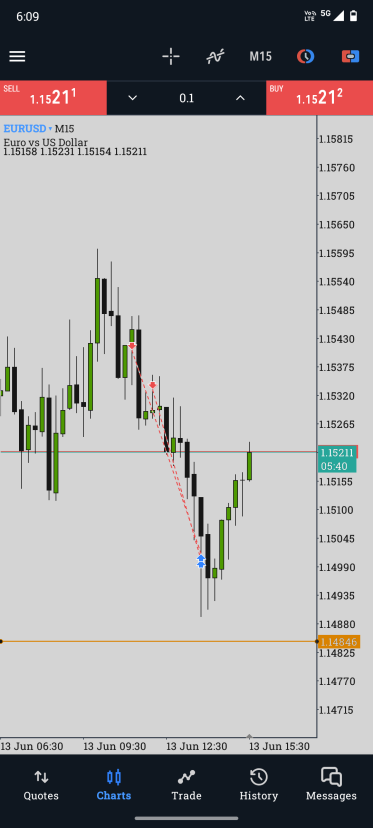 traderkunal_'s tweet photo. TGIF Play on EURUSD
SMT W/ GBPUSD
D ERL>IRL Play
H4 Bearish FVG > M15 Intraday Entry https://t.co/fXhlQznwjJ