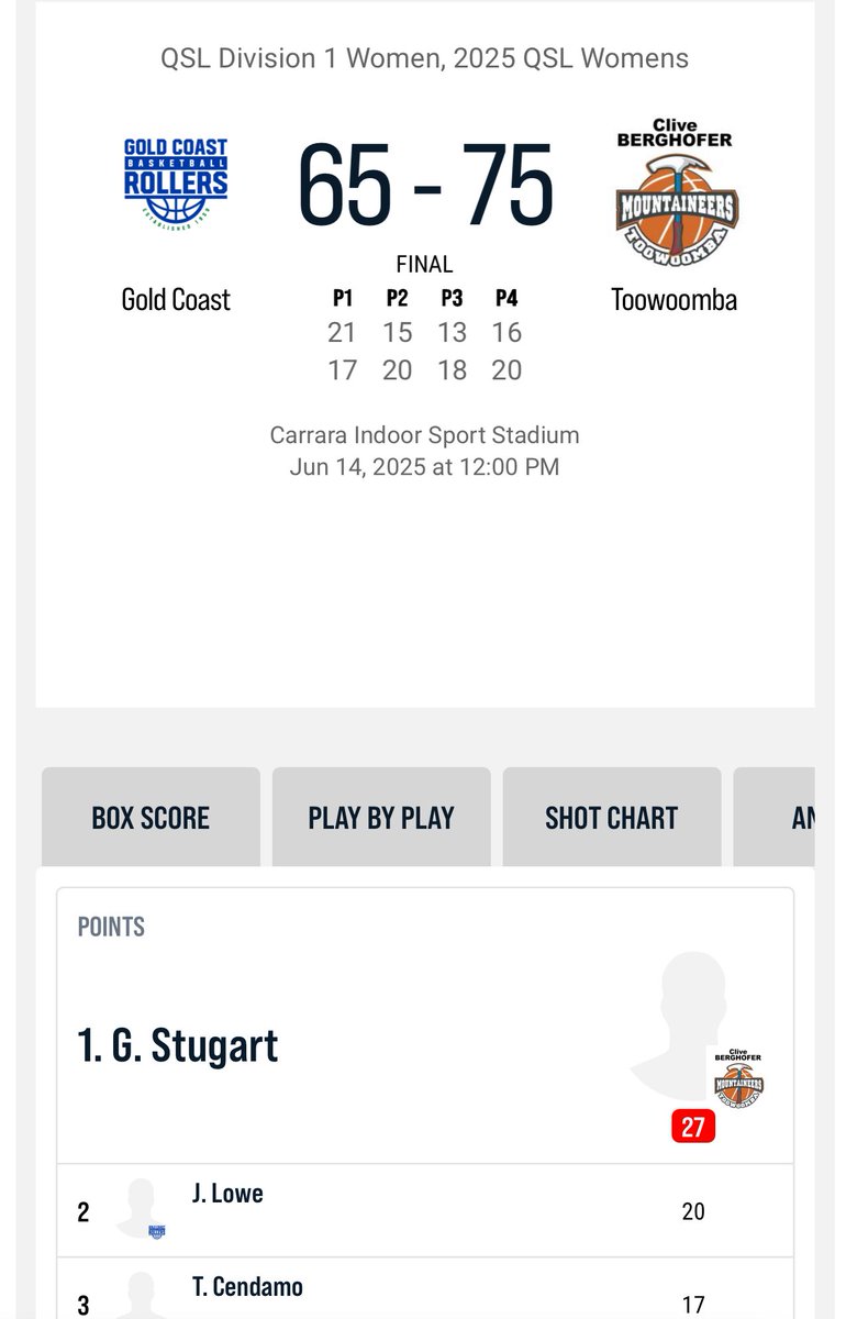 Another bigtime win for the <a href="/twmbabasketball/">Toowoomba Basketball</a> Toowoomba Mountaineers as it comes down the stretch to the playoffs!