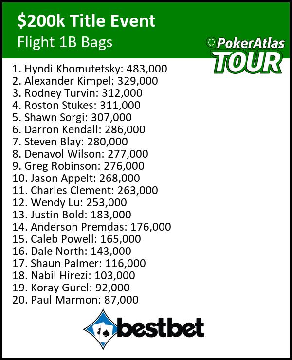 PokerAtlasTour's tweet image. Bags for Flight 1B of our title event here @bestbet_jax, presented by @PokerAtlas.