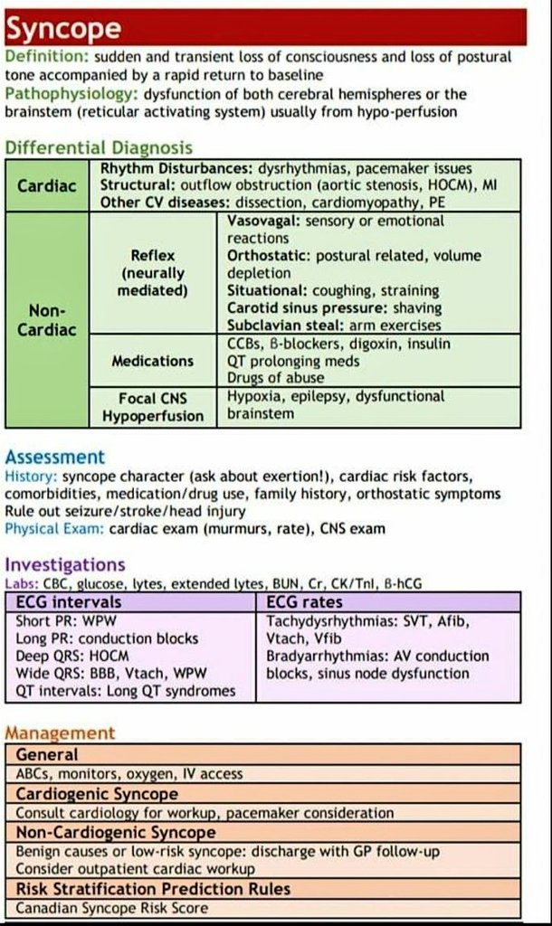 🔴Syncope summary

#medx