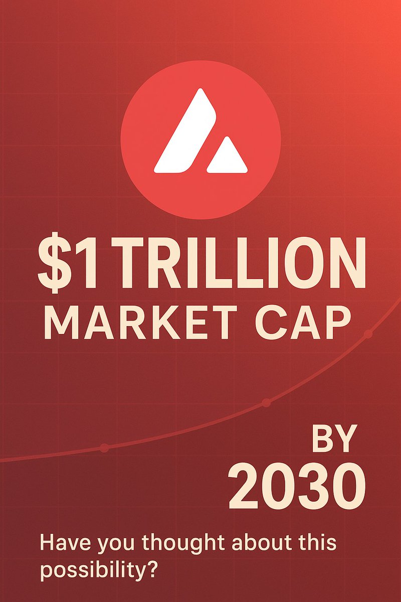 jonycsarker's tweet image. Have you actually thought about $AVAX hitting a $1 Trillion market cap by 2030? Don’t act like I’m drunk for saying it. At ~$1,400 per AVAX with 700M supply — we’re there. And considering Avalanche is already the top choice for tokenizing real-world assets, it’s not a dream —…