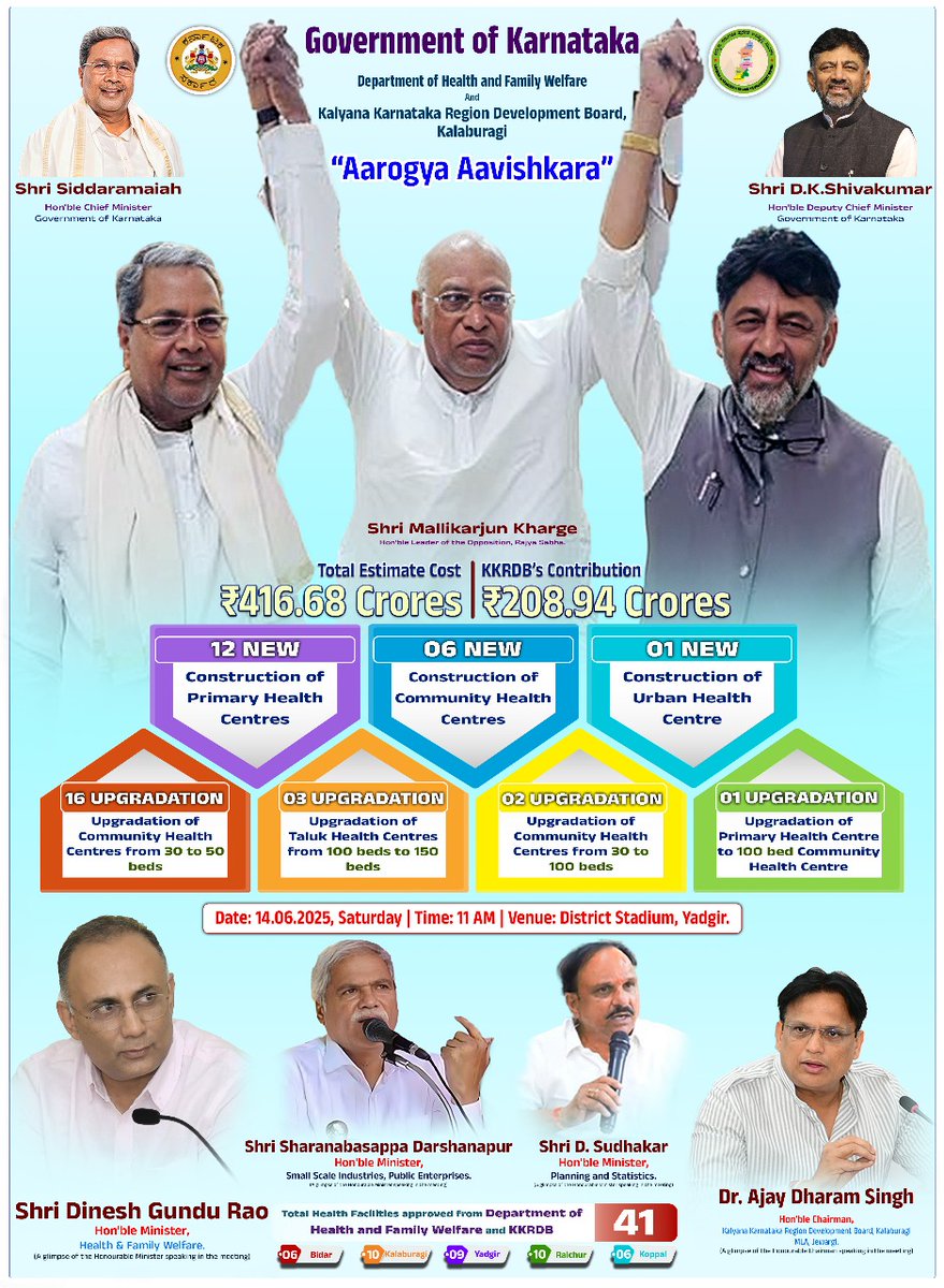 ajaydharamsingh's tweet photo. A new chapter in the health infrastructure of Kalyana Karnataka! 🏥

Under “Aarogya Aavishkara” initiative, projects worth ₹416.68 Cr have been launched, with ₹208.94 Cr funded by KKRDB.

41 new infrastructure projects will soon transform healthcare access across the region.

Grateful to Hon’ble AICC President & LoP (Rajya Sabha) Shri Mallikarjun Kharge, Hon’ble CM Shri Siddaramaiah, Hon’ble DCM Shri D.K. Shivakumar, Hon’ble Health Minister Shri Dinesh Gundu Rao, Hon’ble SSI Minister Shri Sharanabasappa Darshanapur & Hon’ble Planning Minister Shri Dr. D. Sudhakar for their unwavering support.

@siddaramaiah @DKShivakumar @kharge @dineshgrao @SBDarshanapur @dsudhakar2727 @INCIndia @IYC 
#AarogyaAavishkara #KKRDB #healthcare