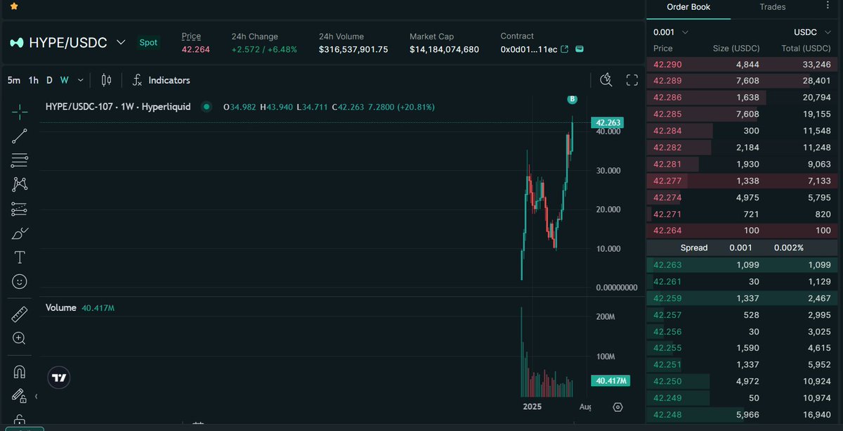 Ronin | PerpDEX tweet media