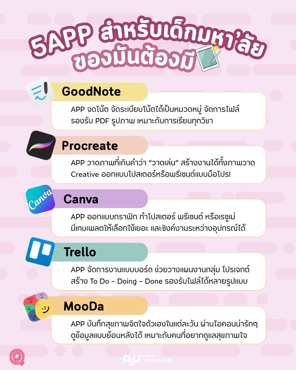 PSUradio88's tweet photo. 5 APP ตัวช่วยสำหรับนักศึกษา
จดโน้ต อ่านหนังสือ ทำงานกลุ่ม หรือเตรียมสอบ ของมันต้องมี!!
ติดตามได้ใน Quick Share : เปิดพื้นที่แชร์ทริค แชร์ไอเดีย
#GoodNote #Procreate #Canva #Trello #MooDa #นักศึกษา #QuickShare #PSUB #PSUBroadcast https://t.co/1vvTIL3jbu