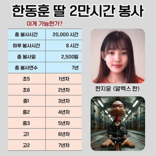 한동훈 딸이든 심우정이든 누구든 조사 받아야합니다.