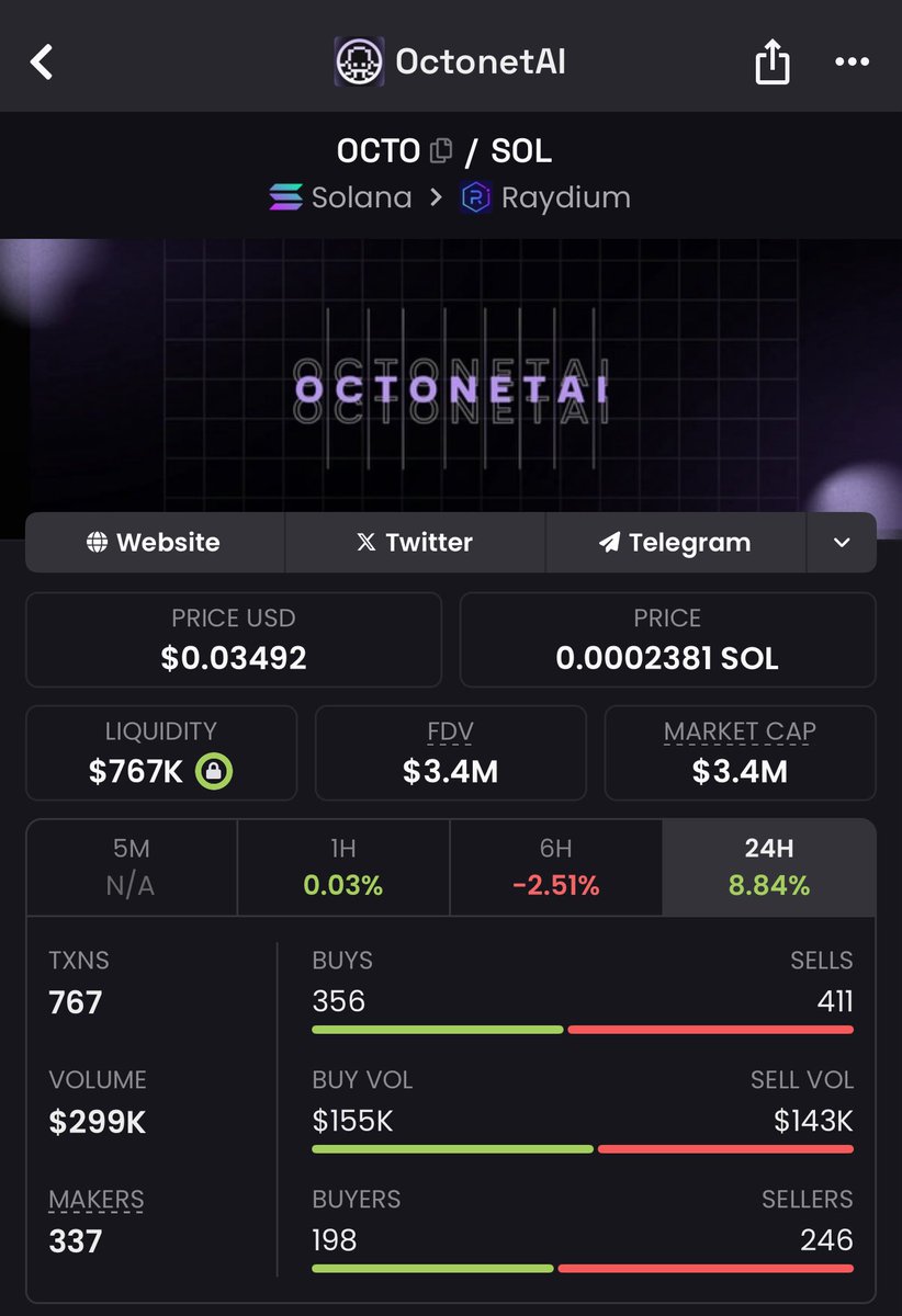 Where the $OCTO community at?

This is a sender $20m MINIMUM in my books

Flip $COLLAT $KLED $SNAI $JOS soon