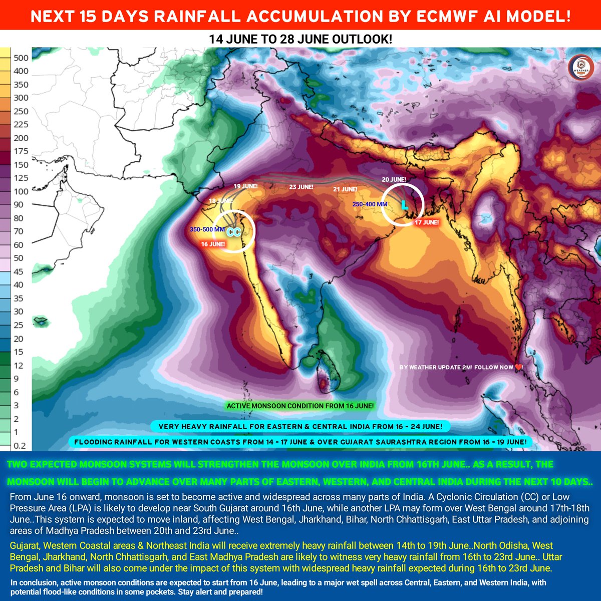 WeatherUpdate2m's tweet image. From June 16, 2 monsoon systems will activate widespread rains across India!
💥 CC near S. Guj (16 Jun)
💥 LPA over WB (17–18 Jun)
📍14–19 Jun: Ext rain in Guj, W Coast!
📍16–23 Jun: H rain in Wb, jha, N Od, MP, N Chtisgrh!

#Iran
#JHOPE #LoveIsland #heavyrain #monsoon2025 #wu2m