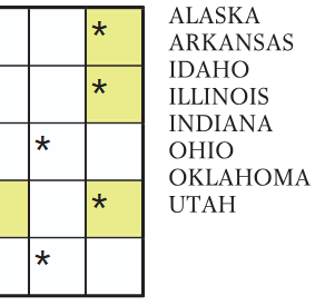 SquareRoutes's tweet photo. On #USFlagDay, stars of the puzzling world can earn their stripes as #SquareRoutes fans young and old glory in solving today’s toughie in #TheTimes.
Q: Placed side by side, which two US states contain the name of a third? And which two contain the name of a US state capital? 🇺🇸 https://t.co/vXTw9fFnc9