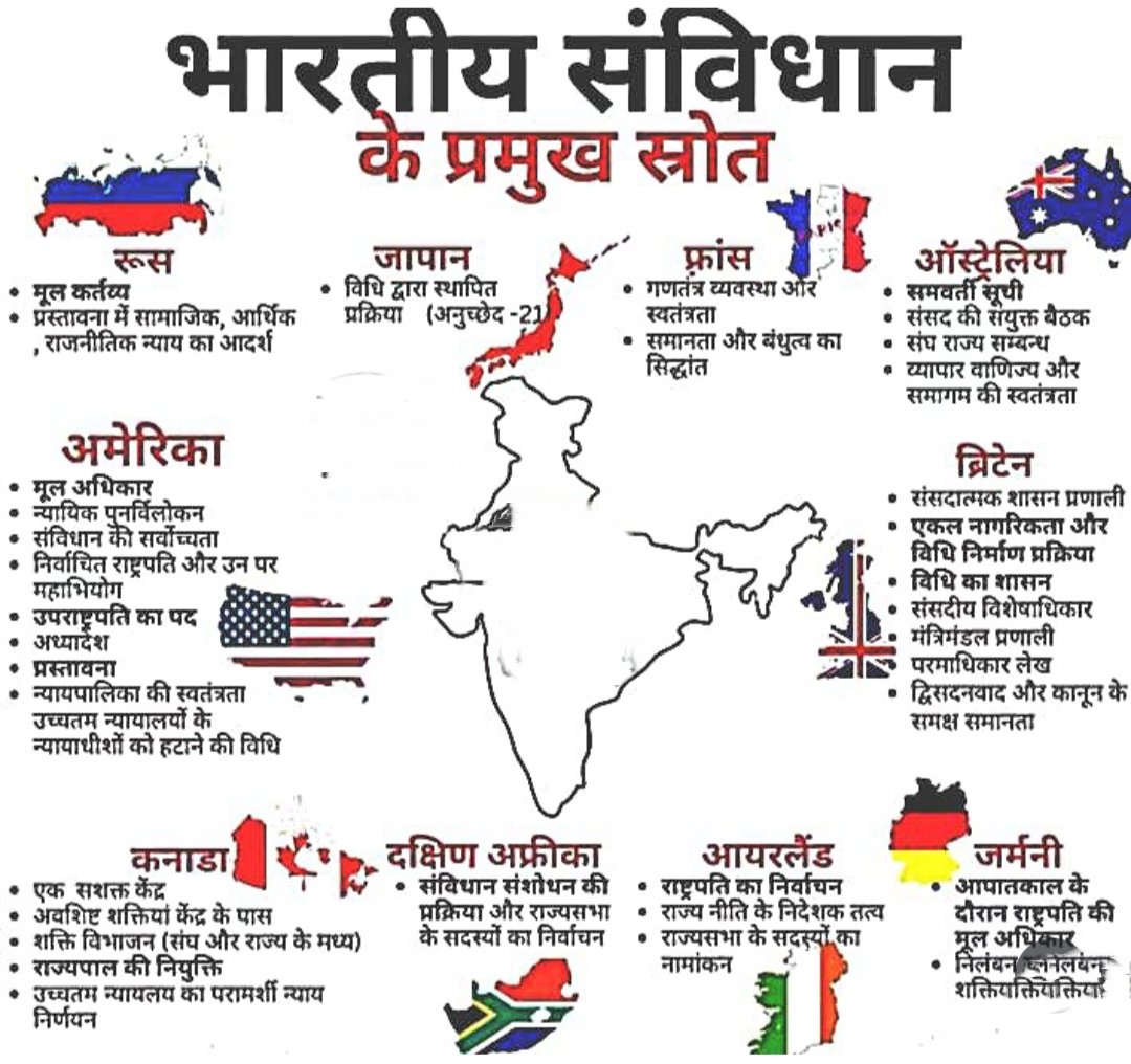 भारतीय संविधान के प्रमुख स्रोत

Important for BPSC, RRB NTPC, SSC CGL