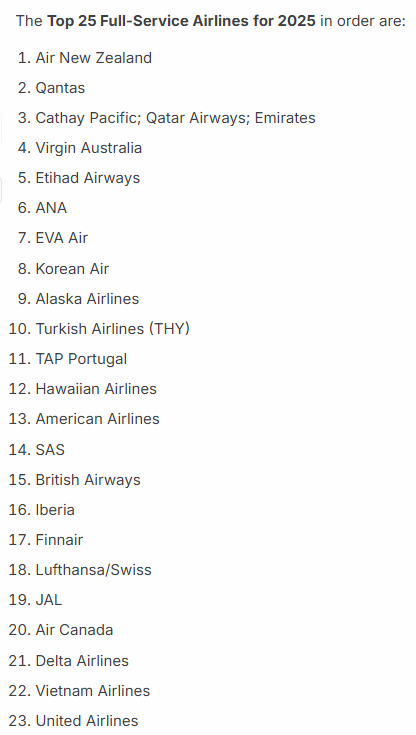 No Indian airline in world's safest list in 2025 report. Airline Ratings' report evaluates the safety of low cost &amp; full service carriers globally.  In India, flights are getting more expensive day by day but there is negligence on safety from the Airlines.

#planecrash #DGCA