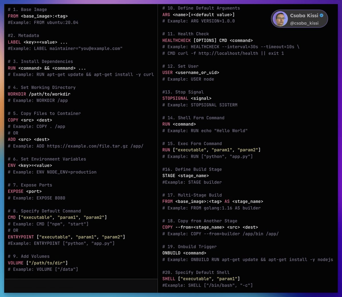 csaba_kissi's tweet photo. Docker cheat sheet https://t.co/bNfFgp6lPo