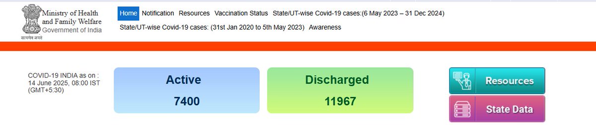univartaindia1's tweet image. देश में कोरोना संक्रमण से नौ मरीजों की मौत, कुल सक्रिय मामले 7400 ।  

पूरी खबर यहाँ पढ़ें :univarta.com/news/india/sto… 

#COVID19India #CoronaUpdate #ActiveCases