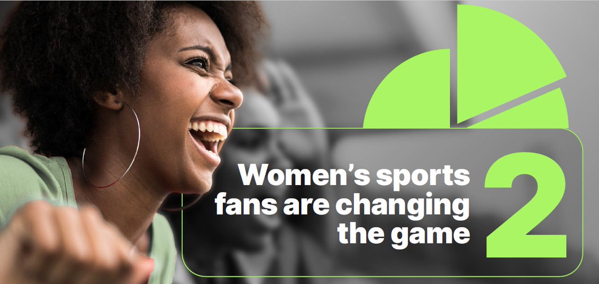 Informe de <a href="/nielsen/">Nielsen</a> sobre los deportes en el mundo: factores clave y estrategias de patrocinio.
El fútbol sigue siendo el #1, mientras aumentan los fans del deporte femenino, con el fútbol como preferido y el baloncesto <a href="/WNBA/">WNBA</a> en gran ascenso.
nielsen.com/insights/2025/…