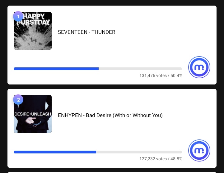 [🗳] MUSIC CORE LIVE VOTE

🇰🇷 FOR K-ENGENEs (500 pts)
TYPE "엔하이픈" and send to #0505

Your vote is crucial, please don’t miss this round.

🌍 FOR GLOBAL (500 pts)
MUBEAT - 5 tickets

Let’s close the gap. If you’re able to, please consider purchasing tickets.