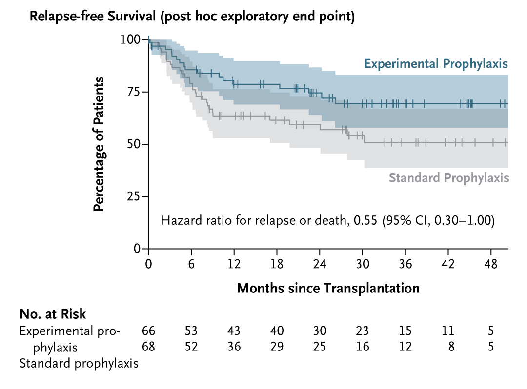 NEJM tweet media