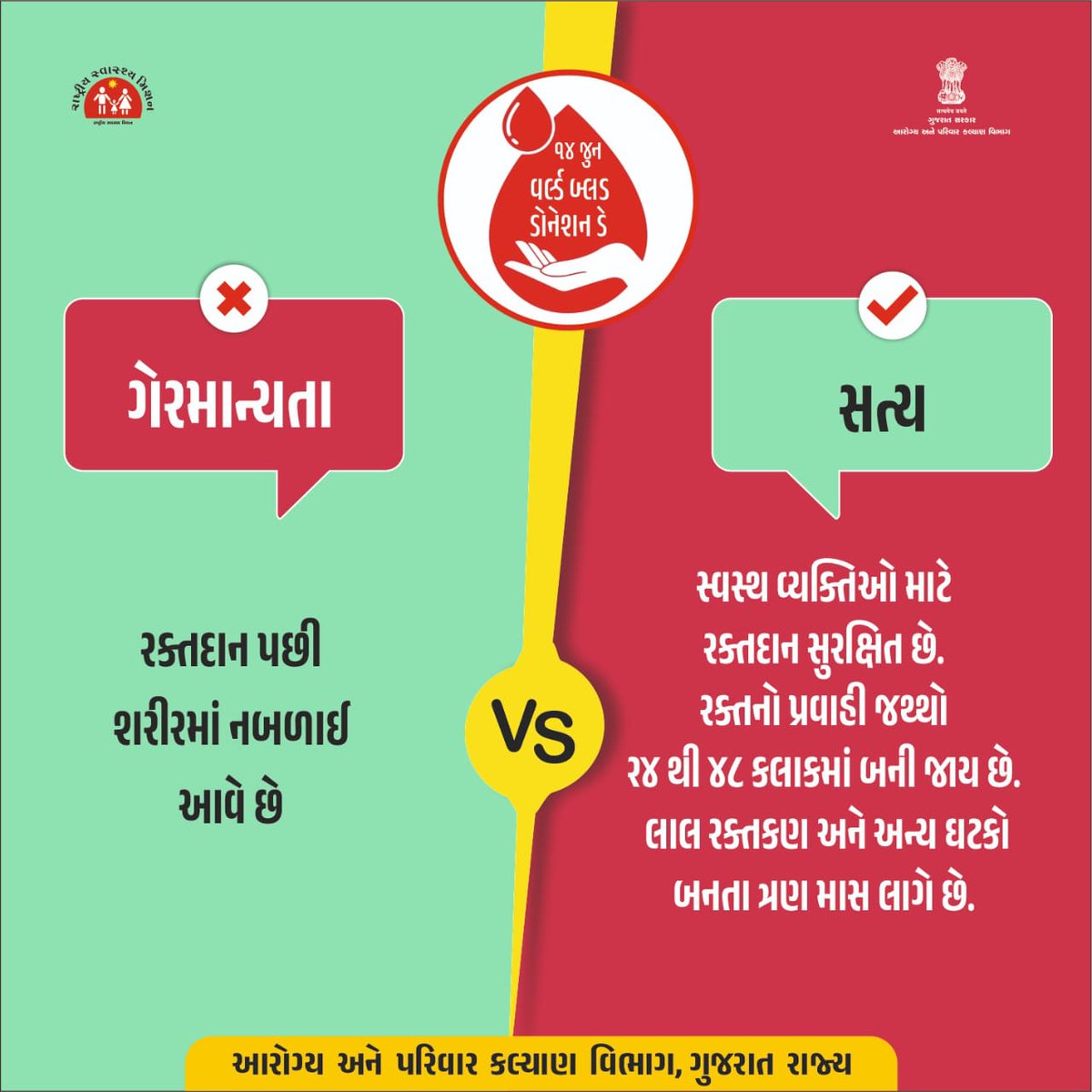 PHC VASAI (@vasaiphcmeh) on Twitter photo રક્તદાન સાથે જોડાયેલ કેટલીક ગેરમાન્યતાઓને ભૂલી સાચી જાણકારી મેળવીએ અને રક્તદાન કરી કોઈની તૂટતી જીવનરેખા જોડવામાં સહભાગી થઈએ. #WorldBloodDonationDay
#blooddonation #SaveLives
#BloodConnectsUsAll #RaktDanMahaDan #HealthyGujarat <a href="/CDHOMeh/">Chief District Health Office (CDHO) MEHSANA</a> <a href="/CollectorMeh/">Collector Mehsana</a> <a href="/ddo_mehsana/">DDO Mehsana</a> @GujHFWDept રક્તદાન સાથે જોડાયેલ કેટલીક ગેરમાન્યતાઓને ભૂલી સાચી જાણકારી મેળવીએ અને રક્તદાન કરી કોઈની તૂટતી જીવનરેખા જોડવામાં સહભાગી થઈએ. #WorldBloodDonationDay
#blooddonation #SaveLives
#BloodConnectsUsAll #RaktDanMahaDan #HealthyGujarat <a href="/CDHOMeh/">Chief District Health Office (CDHO) MEHSANA</a> <a href="/CollectorMeh/">Collector Mehsana</a> <a href="/ddo_mehsana/">DDO Mehsana</a> @GujHFWDept