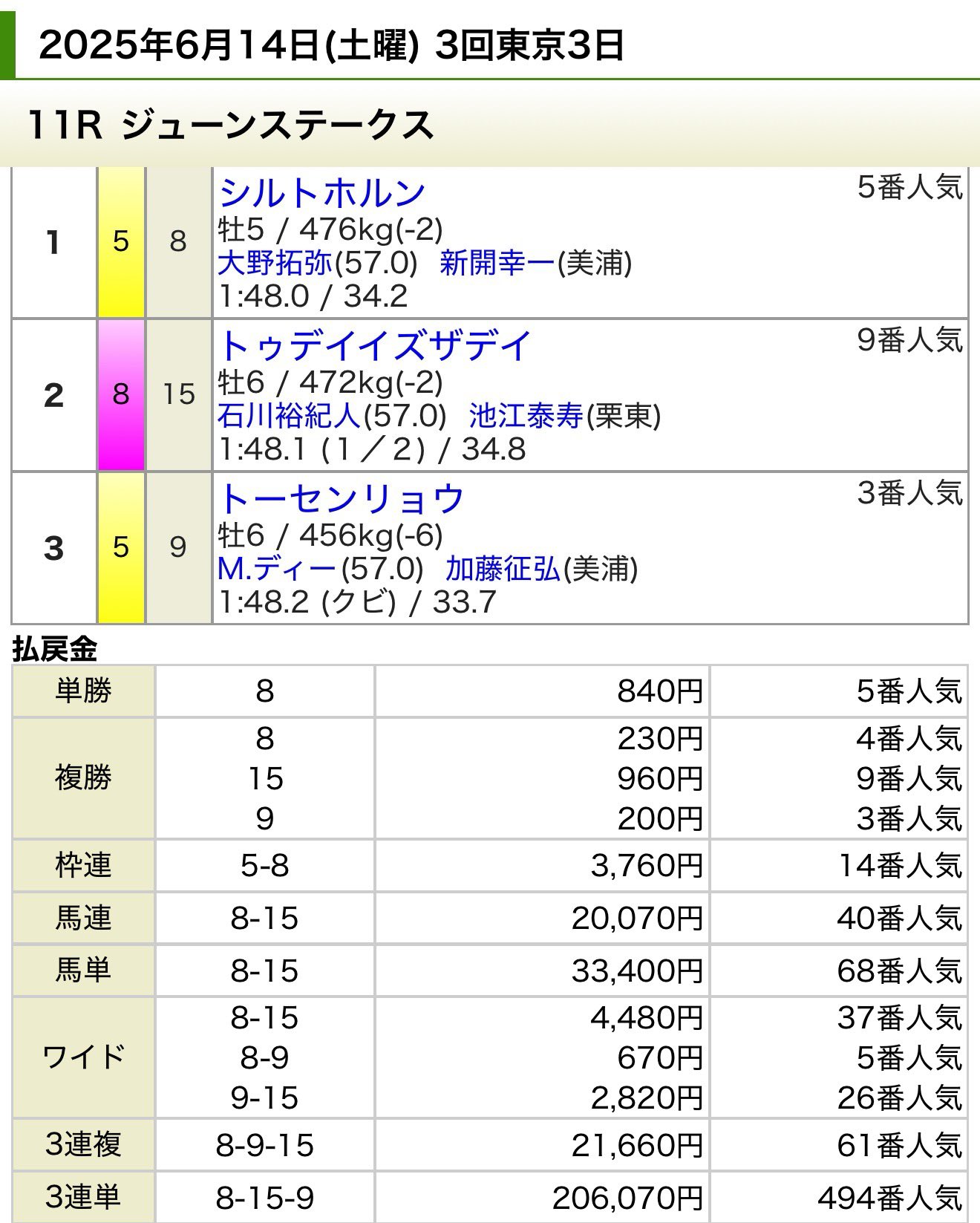 x media