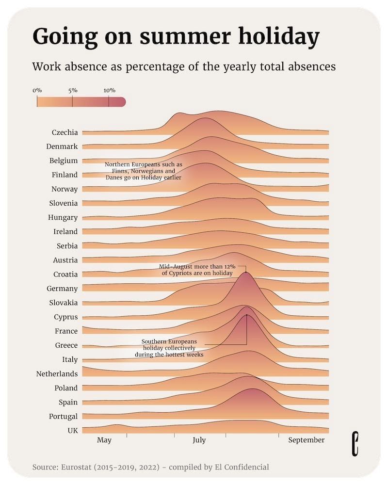 Enjoy your summer holidays my dear European friends! Some of you are already getting started according to this chart!