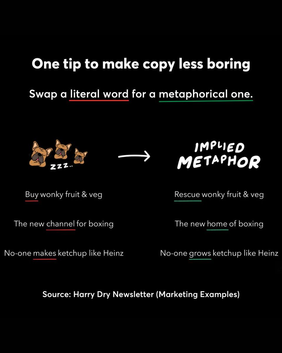 Nice copywriting tip from the always excellent <a href="/harrydry/">Harry Dry</a> newsletter.