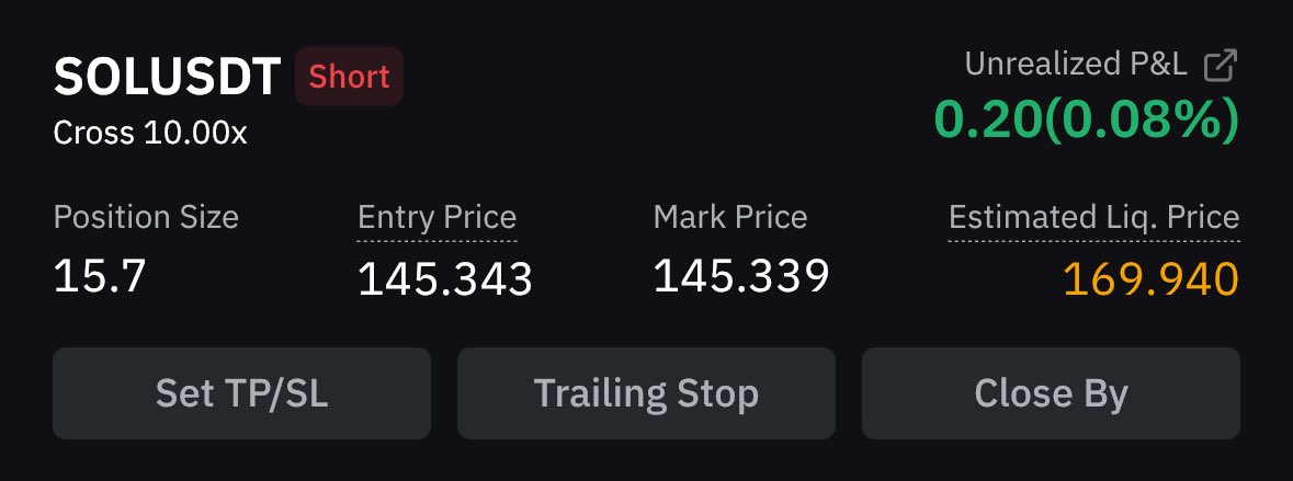 200$ to 2k trading challenge 

Shorting some $Sol here