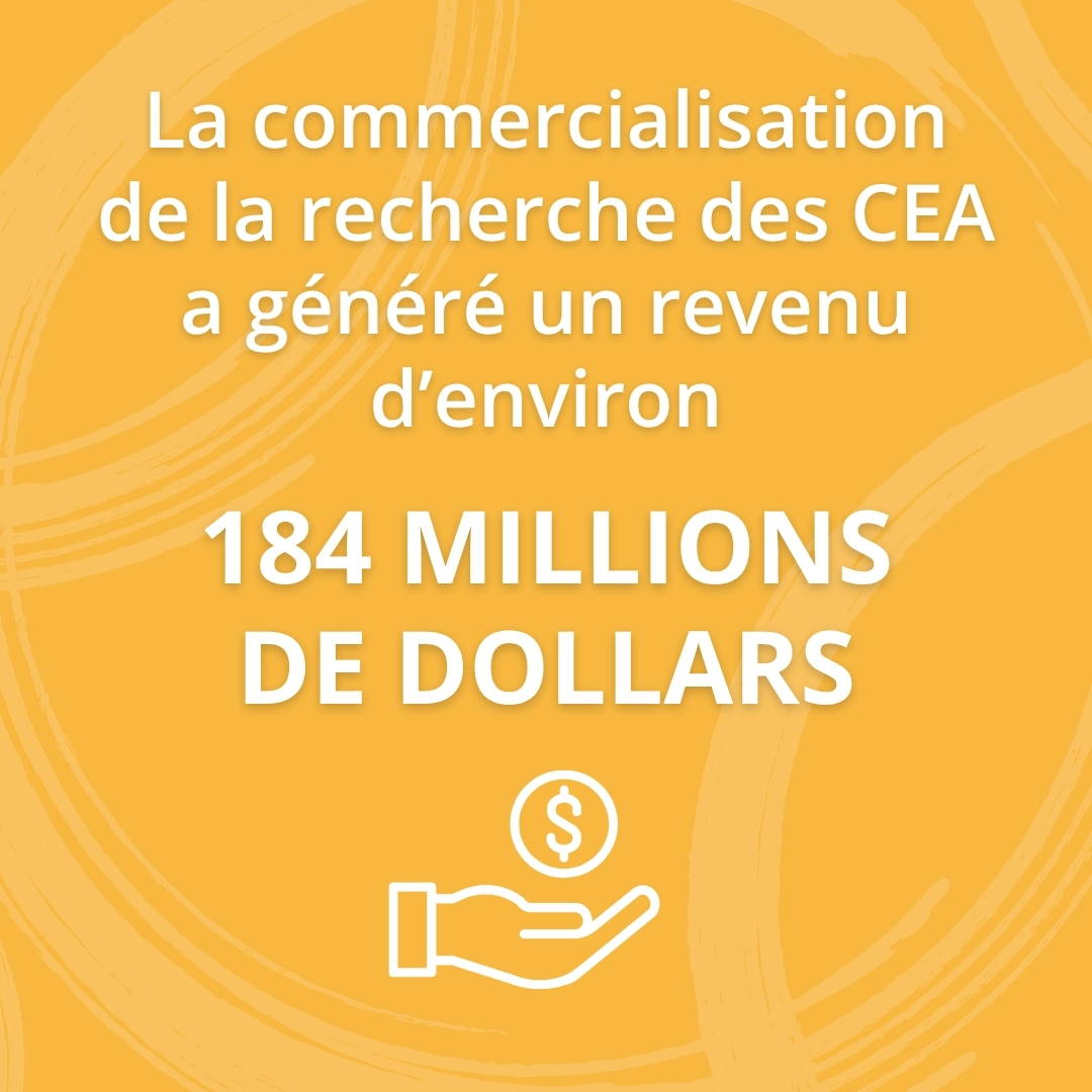Banque mondiale (@banquemondiale) on Twitter photo #CEA | 🔬 Ils ne forment pas seulement : ils transforment.
+130 programmes accrédités sur le plan international, +10 000 publications scientifiques, +184 M$ générés.
🔎 En savoir plus : wrld.bg/31rh50W4Nxq #CEA | 🔬 Ils ne forment pas seulement : ils transforment.
+130 programmes accrédités sur le plan international, +10 000 publications scientifiques, +184 M$ générés.
🔎 En savoir plus : wrld.bg/31rh50W4Nxq
